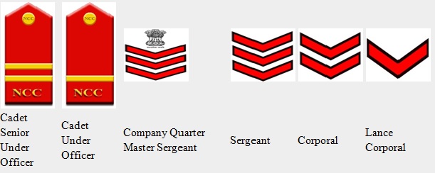 National Cadet Corps - Karpagam Academy of Higher Education